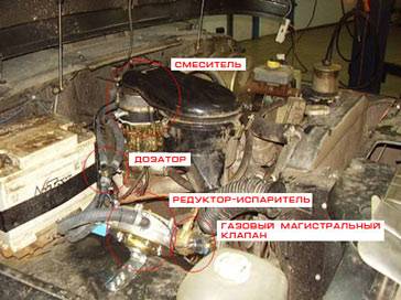 элементы ГБО первого поколения